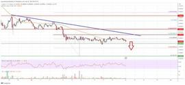 Stellar Lumen（XLM）价格可能暴跌至 0.087 美元以下_XLM:stellar