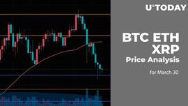 BTC、ETH 和 XRP 价格分析_比特币:比特币
