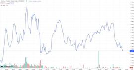 治理就是它的全部内容吗？Arbitrum 的首次治理投票引发辩论_ARB:ARBI