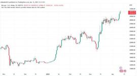 报告称比特币价格上涨将继续，下一步是什么？_比特币:比特币的赚钱原理