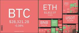 比特币与黄金的相关性在银行业动荡中飙升，超过股票_比特币:KAI