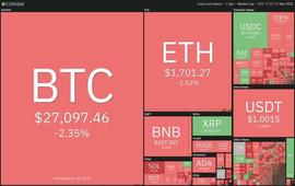 价格分析 SPX、DXY、BTC、ETH、BNB、XRP、ADA、MATIC、DOGE、SOL_SDT:瑞波币