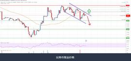 比特币现金分析：关键上升趋势支撑保持在 122 美元_比特币:bcha币今日价格