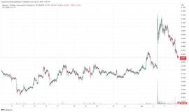 狗狗币暴跌 8%，因为 Twitter 放弃了 Doge 图标_狗狗币:Bitwires