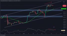 BTC 无法逃脱 28,000 美元区间修正即将到来吗（比特币价格分析）_比特币:加密货币