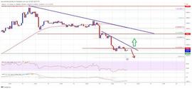 随着多头失去控制，比特币价格进一步下滑2.9 万美元仍在发挥作用_BTC:TrueUSD