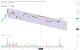 小白盘：比特币BTC溢价38%,11月5日行情分析_以太坊:300