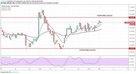 TRON价格分析 - 4月1日_USD:XUSD