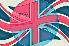币聪讯，英国调查显示，73％的受访者不知道什么是加密货币？_BTS:Btcdo Token