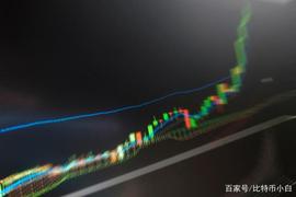币聪分析：以太坊领涨12.98%，BTC距离4040美元还需要几浪？_比特币价格:CMF