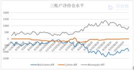 比特币期货COT周报-空进多退,比特币的弱势格局还将继续_比特币:COT