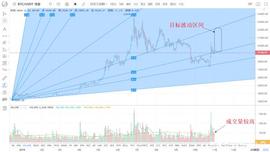 CoinNess -BTC进入波段低点 周末反弹潜力1.2万美元高位_BTC:XMR