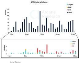 一月数据显示：加密货币衍生品市场仍由“不受监管的参与者”主导_BitMEX:MAC