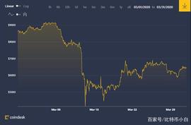 比特币链上数据看3.12暴跌前后，数据揭秘比特币生态老大_SIX:xrp币价格今日行情价格