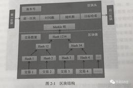 币聪数字币新手教学之——区块链用到了哪些技术_区块链:区块链是什么工作