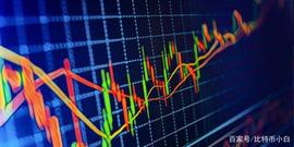 2月15号，币价分析：比特币，以太币行情速递_DATA:COI