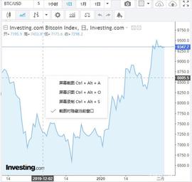 数字货币春节假期齐涨比特币站稳9300美元，近七日市值涨幅达34%_比特币:30岁老公玩比特币输了好多钱