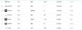 DeFi势不可挡？又创新高总锁定约为8.8096亿美元，同比增长2.25%_DEFI:OLO