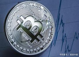 CME的BTC期货跳空高开40美元，请注意回补缺口可能_BTC:FIN