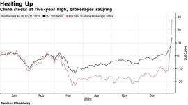A股单日大涨5.7%，加密货币还有机会么？_加密货币:WIN