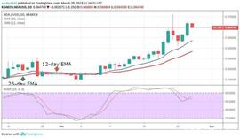 卡尔达诺（ADA）价格分析 - 3月28日_比特币:灰度为什么看好etc币