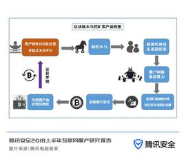 0202年了，如何一文看懂比特币生态产业链？_比特币:6月10日为啥比特币暴跌呢
