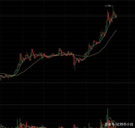 数据：XTZ交易量昨日达7950万美元，创下历史价格新高，市值第十_Tezos:SAR