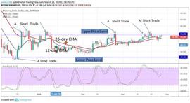 Monero（XMR）价格分析 - 3月28日_CHI:Chirpley
