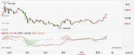 囧途：黄金分割看 BTC 会调整至 7500 一线_BTC:Coinbase客服电话
