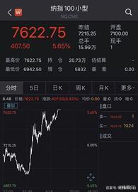特朗普放大招：宣布国家紧急状态！美股暴涨9%，飙升2000点！_EFI:SEC