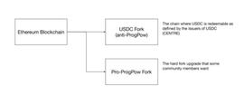 因为有了 DeFi，以太坊现在已不可能分叉_USD:ETH