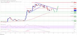 为什么比特币会再次上涨？_BTC:USD