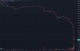 卡尔达诺 (ADA) 一天内暴跌 23%，清算总额接近 4 亿美元_ADA:COIN