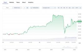 每有机构申请比特币ETF时，市场价格会如何反馈？_ETF:secret币价格