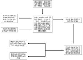 香港反新规生效 合规要点全整理_虚拟资产:COIN