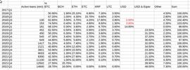 三箭、灰度的荒谬巧合_ETH:GBTC币