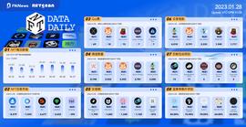 PA日报｜美国白宫发布降低加密货币风险的路线图_NFT:celsius币用途