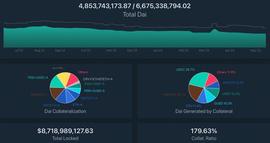 新生代去中心化算法稳定币对比：Dai、GHO、crvUSD和sUSD_AVE:MakerDAO