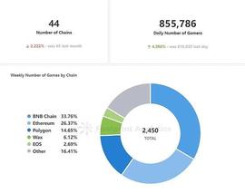 Web3游戏全景图：各类玩家群像解读_NAN:Web3游戏