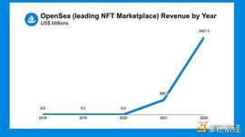 Blockchain Capital：展望加密货币的「消费者时代」_NFT:DUCKDAO