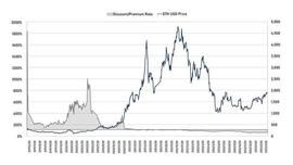 五折买ETH机会还是陷阱？深入解析 Grayscale 信托_ETHE:AYSNC价格