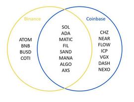 分析：被美国SEC列为证券的加密货币，都有哪些共同点？_HOW:WeShow Token