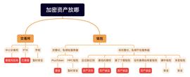 一图说明加密资产到底该放哪里_PIT:MYNFT