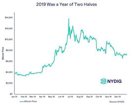 NYDIG：从周期看比特币接下来会发生什么？_SEC:AMA