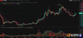 世界杯即将开赛 教你一文看懂世界杯概念Token_ING:TAKI