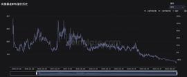 DCG的7个“葫芦娃”集体过火山_DCG:BTC