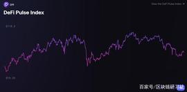 sDeFi、DPI、DeFi++、PIPT哪类指数有望成为赛道龙头？_DEFI:Weboo Swap