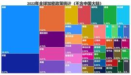 全球加密技术监管_ICA:稳定币