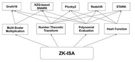ZK硬件加速：过去、现在和未来_以太坊:以太坊