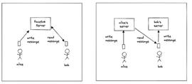 社交网络的充分去中心化_WEB3:区块链